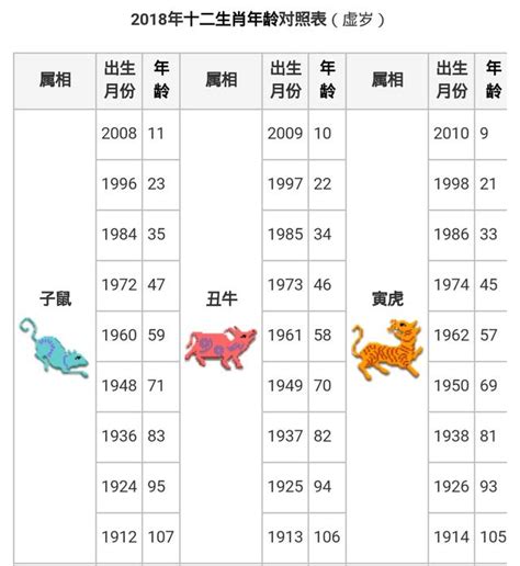 1962年屬什麼|【十二生肖年份】12生肖年齡對照表、今年生肖 